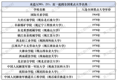 “跌落神坛”的13所全国沉点大学7所正冲第三轮