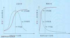<b>任正非：想当将军本人去找大炮</b>